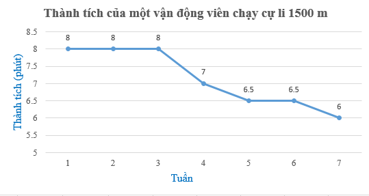 Tài liệu THCS Bình Chánh