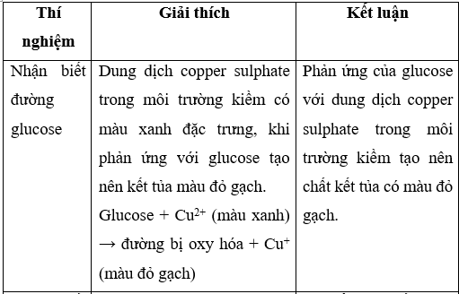 Giải Sinh học 10 Bài 6: Thực hành: Nhận biết một số phân tử sinh học (ảnh 1)