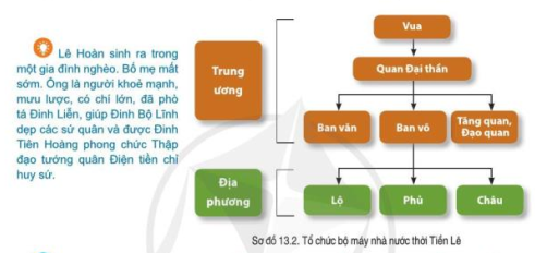 Giải Lịch sử 7 Bài 13: Công cuộc xây dựng và bảo vệ đất nước thời Ngô, Đinh, Tiền Lê (938 – 1009) - Cánh Diều (ảnh 1)