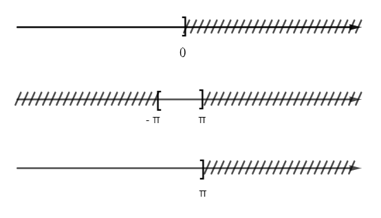 Giải Toán 10 Bài 3: Các phép toán trên tập hợp - Chân trời sáng tạo (ảnh 1)