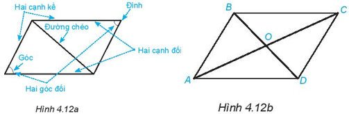 Quan sát hình bình hành ở Hình 4.12a. Đo và so sánh độ dài các cạnh đối  (ảnh 1)