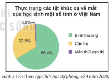 Tài liệu THCS Bình Chánh