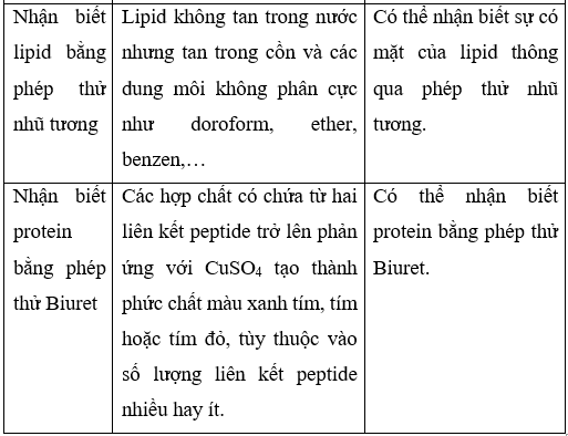 Giải Sinh học 10 Bài 6: Thực hành: Nhận biết một số phân tử sinh học (ảnh 1)