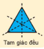 Bằng cách gấp giấy, em hãy tìm một trục đối xứng của đoạn thẳng (ảnh 1)