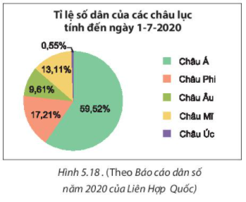 Tài liệu THCS Bình Chánh