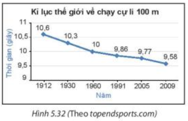 Tài liệu THCS Bình Chánh