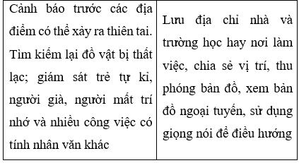 Giải Địa lí 10 Bài 3: Một số ứng dụng của GPS và bản đồ số trong đời sống – Chân trời sáng tạo (ảnh 1)