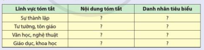 Giải Lịch sử 7 Bài 16: Công cuộc xây dựng đất nước thời Trần (1226-1400) - Cánh Diều (ảnh 1)