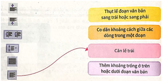 Tin học lớp 5 Bài 2: Kĩ thuật điều chỉnh một đoạn văn bản (ảnh 1)