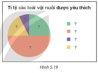 Tài liệu THCS Bình Chánh