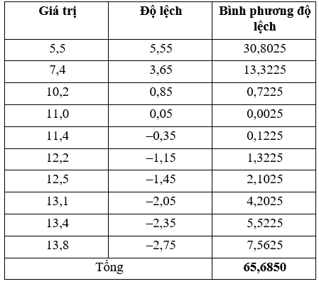 Tỉ lệ trẻ em suy dinh dưỡng (tính theo cân nặng tương ứng với độ tuổi) của 10 (ảnh 1)