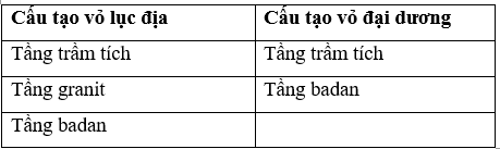 Giải Địa lí 10 Bài 4: Trái đất, thuyết kiến tạo mảng – Chân trời sáng tạo (ảnh 1)