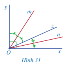 Toán 7 Bài 2: Tia phân giác của một góc - Cánh diều (ảnh 1)