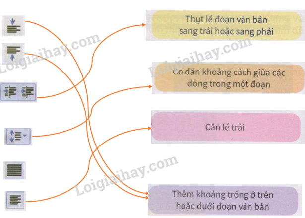 Tin học lớp 5 Bài 2: Kĩ thuật điều chỉnh một đoạn văn bản (ảnh 1)