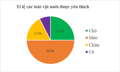 Tài liệu THCS Bình Chánh