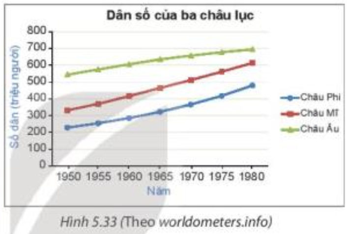 Tài liệu THCS Bình Chánh