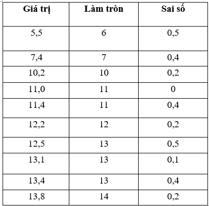 Tỉ lệ trẻ em suy dinh dưỡng (tính theo cân nặng tương ứng với độ tuổi) của 10 (ảnh 1)