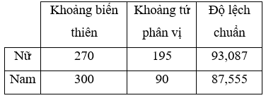 Thời gian sử dụng mạng xã hội,  Hãy tính số trung bình, trung vị (ảnh 1)