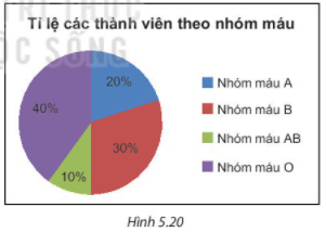 Tài liệu THCS Bình Chánh