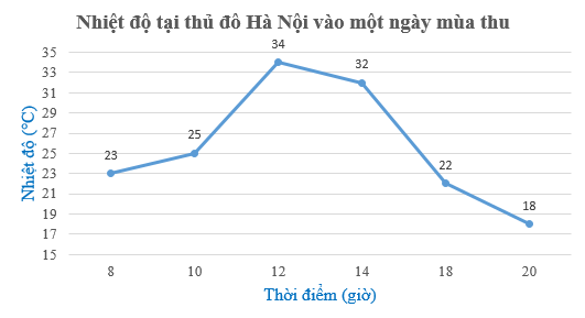 Tài liệu THCS Bình Chánh