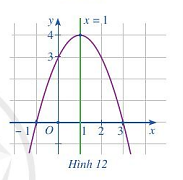 Bài 2: Hàm số bậc hai. Đồ thị hàm số bậc hai và ứng dụng - Cánh diều (ảnh 1)