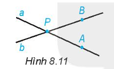 Quan sát Hình 8. 11. Giao điểm của hai đường thẳng a và b là điểm nào (ảnh 1)