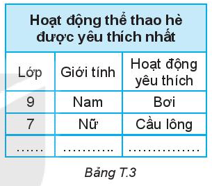 Giải Toán 6 Hoạt động thể thao nào được yêu thích nhất trong hè - Kết nối tri thức (ảnh 1)