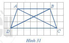 Với hình thang cân ABCD ở Hình 31, thực hiện hoạt động sau: Quan sát hai cạnh đáy  (ảnh 1)