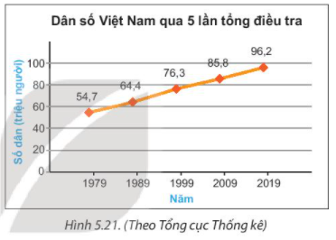 Tài liệu THCS Bình Chánh