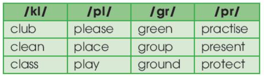 Tiếng Anh 10 Unit 2 Language (ảnh 1)