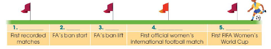 Tiếng Anh 10 Unit 6 Communication and Culture (ảnh 1)