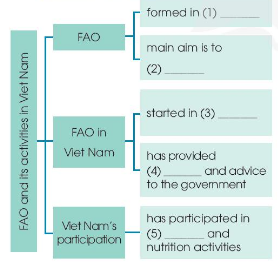 Tiếng Anh 10 Unit 7 Communication and Culture (ảnh 1)