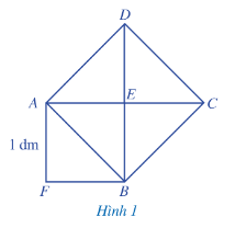 Toán 7 Bài 1: Số vô tỉ. Căn bậc hai số học- Cánh diều (ảnh 1)