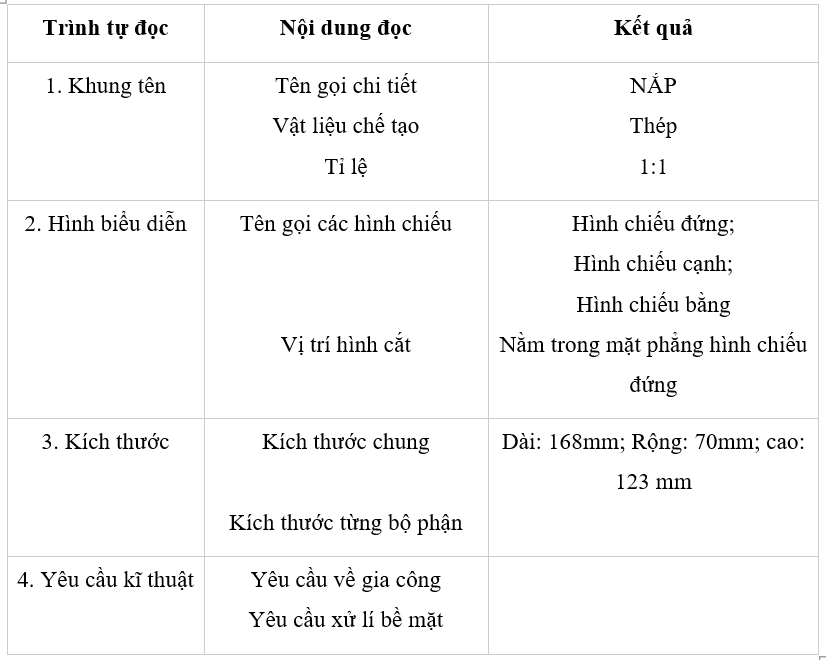 Giải Công nghệ 10 Bài 14: Bản vẽ chi tiết - Cánh diều (ảnh 1)