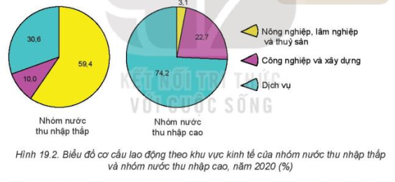 Giải Địa lí 10 Bài 19: Quy mô dân số, gia tăng dân số, cơ cấu dân số thế giới - Kết nối tri thức (ảnh 1)