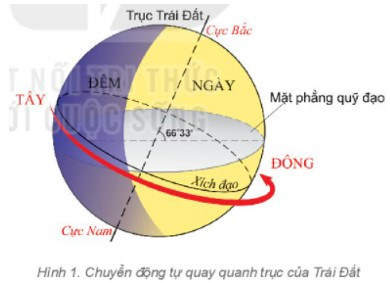 Dựa vào hình 1 và thông tin trong mục 1 (ảnh 1)