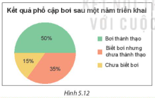 Tài liệu THCS Bình Chánh