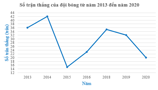 Tài liệu THCS Bình Chánh