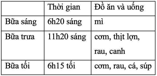 Tiếng Anh 7 Unit 5 Skills 2 (ảnh 4)