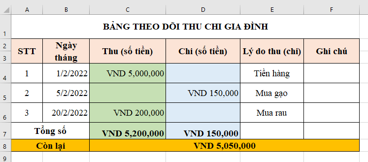 Giải Tin học 7 Bài 9: Định dạng trang tính và in - Cánh diều (ảnh 1)