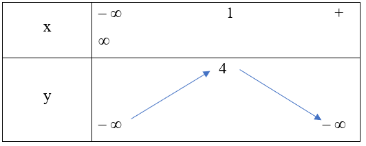 Bài 2: Hàm số bậc hai. Đồ thị hàm số bậc hai và ứng dụng - Cánh diều (ảnh 1)