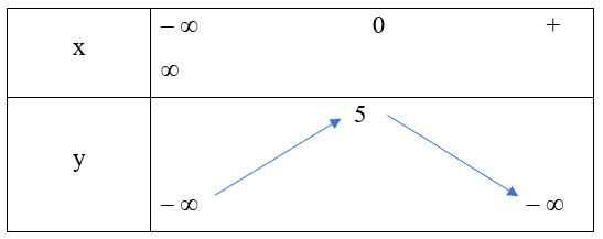 Bài 2: Hàm số bậc hai. Đồ thị hàm số bậc hai và ứng dụng - Cánh diều (ảnh 1)