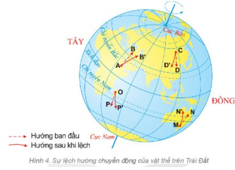 Quan sát hình 4, em hãy cho biết (ảnh 1)