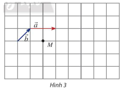 Giải Toán 10 Bài 3: Tích của một số với một vectơ - Chân trời sáng tạo (ảnh 1)