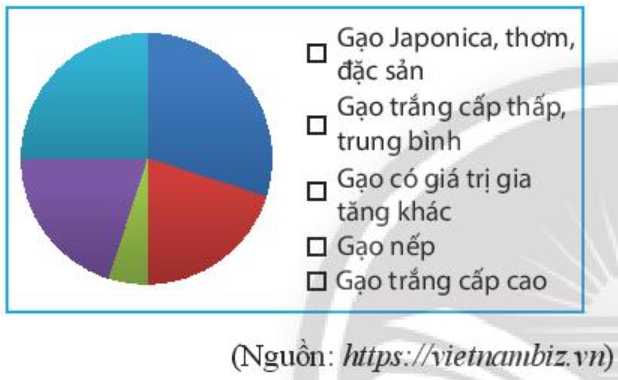 Toán 7 Bài tập cuối chương 5 - Chân trời sáng tạo (ảnh 1)