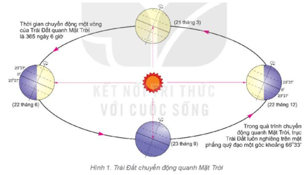 Dựa vào hình 1, 2 và thông tin trong mục (ảnh 1)