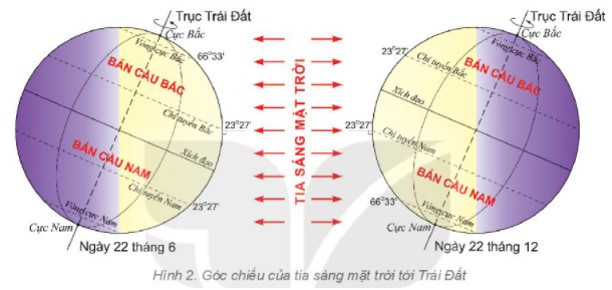 Dựa vào hình 1, 2 và thông tin trong mục (ảnh 1)