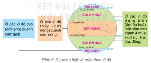 Dựa vào hình 1, 2 và thông tin trong mục (ảnh 1)