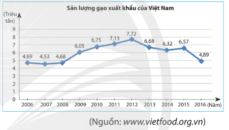 Toán 7 Bài tập cuối chương 5 - Chân trời sáng tạo (ảnh 1)