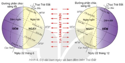 Dựa vào hình 4, hãy hoàn thành bảng (ảnh 1)